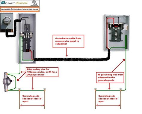 underground 100 amp junction box wire|underground service wire size.